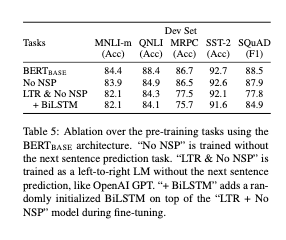 Abalation Studies