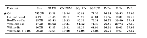 Benchmarks