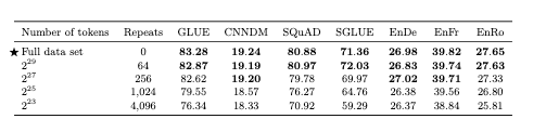 T5 Data